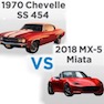 chevelle-miata