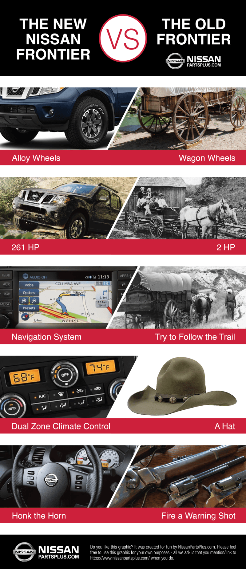 Frontier differences comparison chart Frontier differences comparison chart
