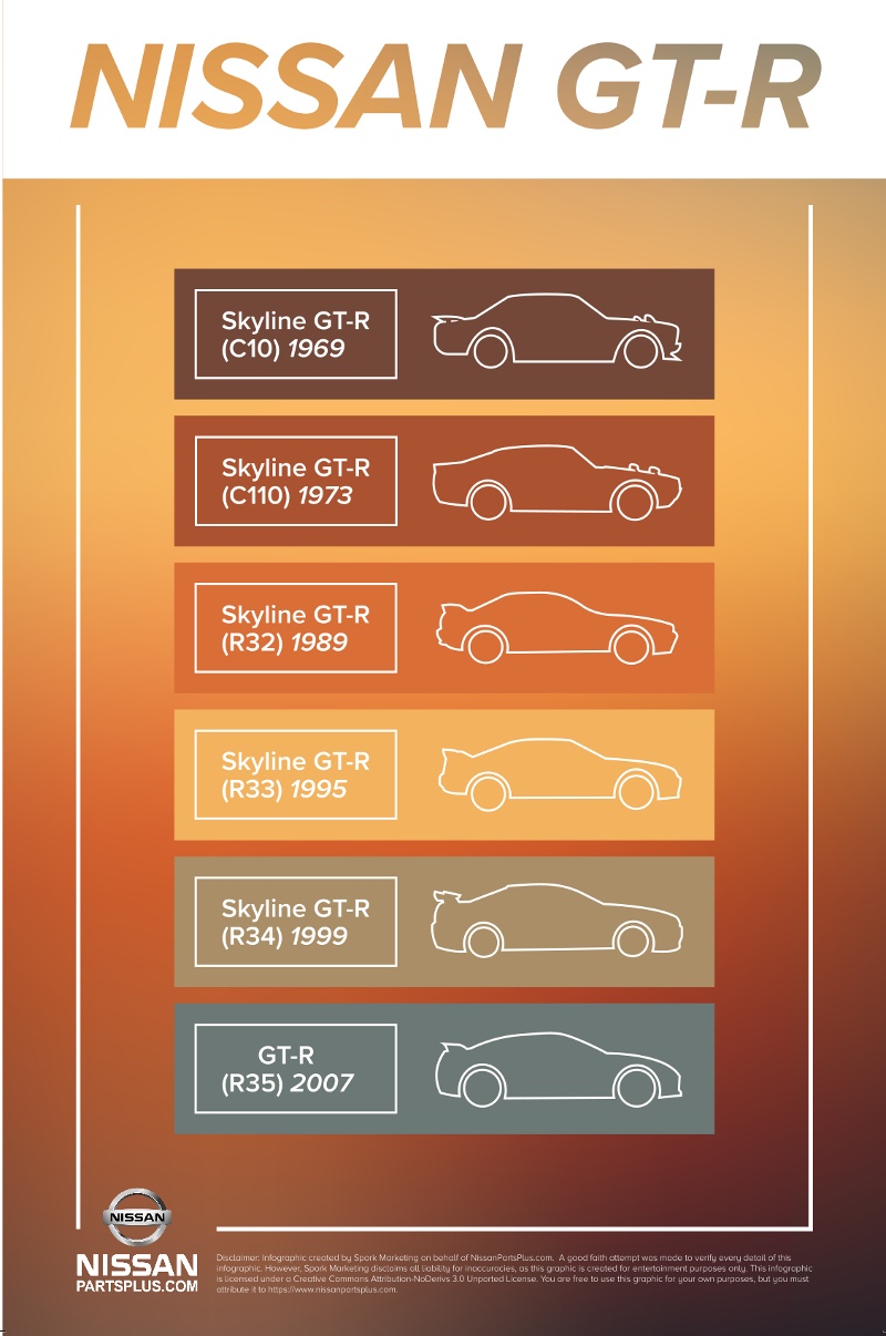 Nissan GT-R poster Nissan GT-R poster