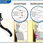 Repairs on Recalled Vehicles Start this Week