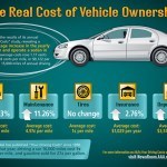 2013 Cost of Car Ownership up 2 percent – AAA