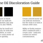 Engine Oil Discoloration Guide – What Different Oil Colors Represent