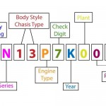How To Decode Your Toyota’s VIN Number