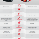 Will Toyota’s Rumored Supra Knock The Corvette Down a Peg?