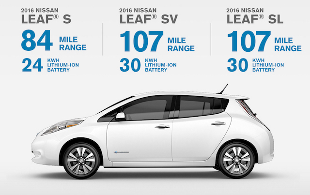 Leaf range