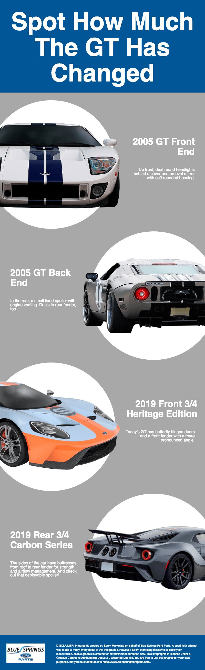 GT spotters guide