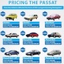 Passat price 94x94 Passat price 94x94