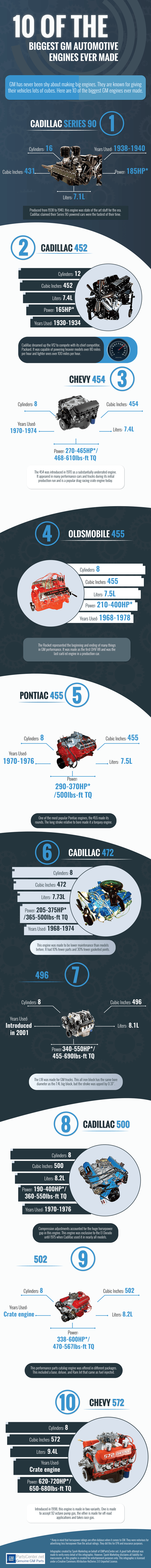 biggest gm engines biggest gm engines
