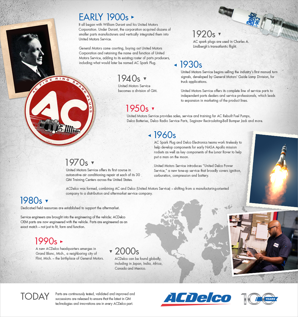 AC Delco History