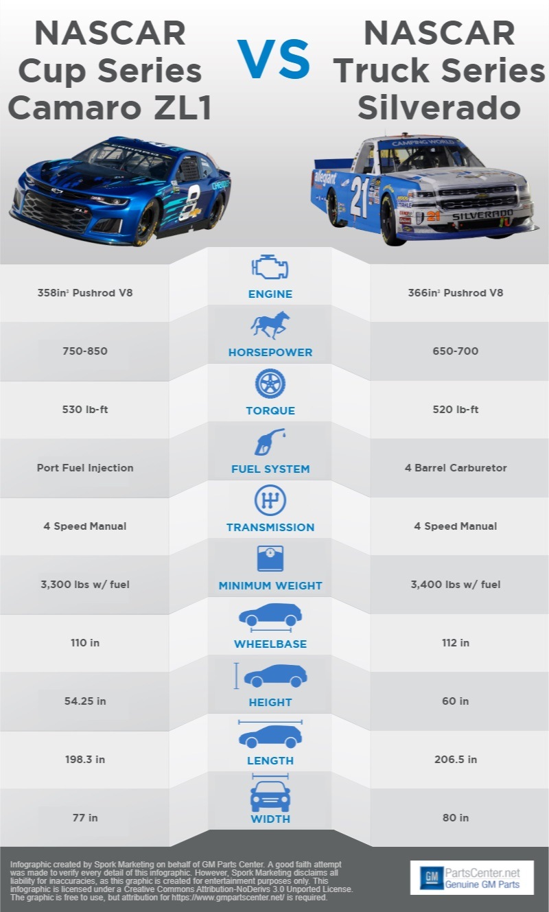 nascar camaro vs nascar silverado nascar camaro vs nascar silverado