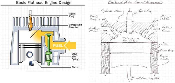 flathead vs overhead valve engine