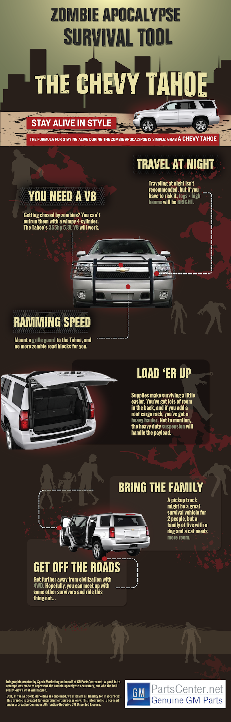 Tahoe zombie IG