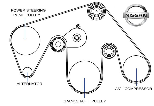 Nissan serpentine belt routing Nissan serpentine belt routing