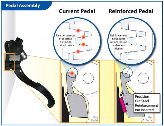 Pedal Recall