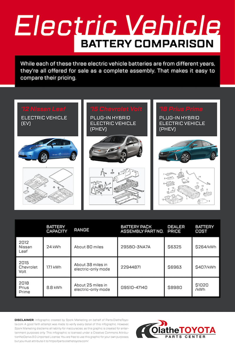 Toyota Prius hybrid battery OEM vs aftermarket comparison chart