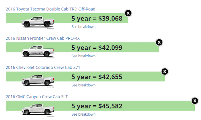 Cost to own tacoma