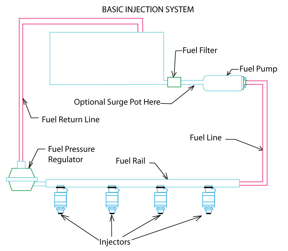 Fuel Injection 