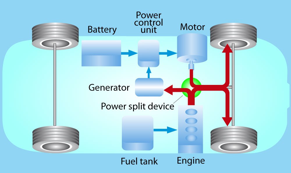 What is Toyota'S Hybrid Synergy Drive And How It Works: Ultimate Guide