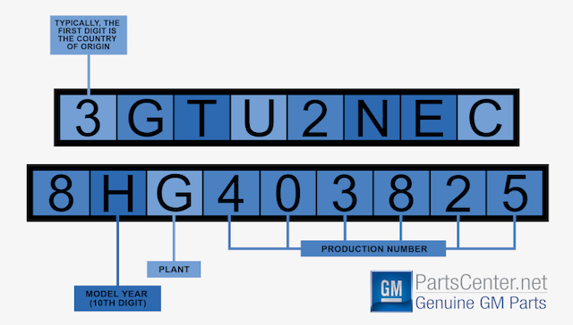GM vin decoder GM vin decoder