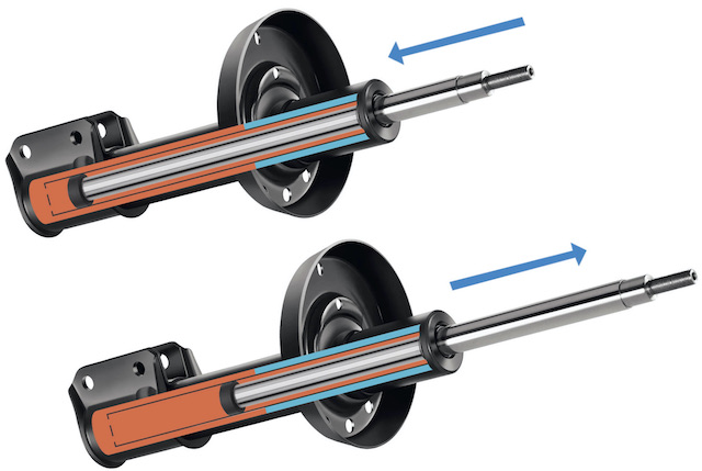 Shocks function Shocks function