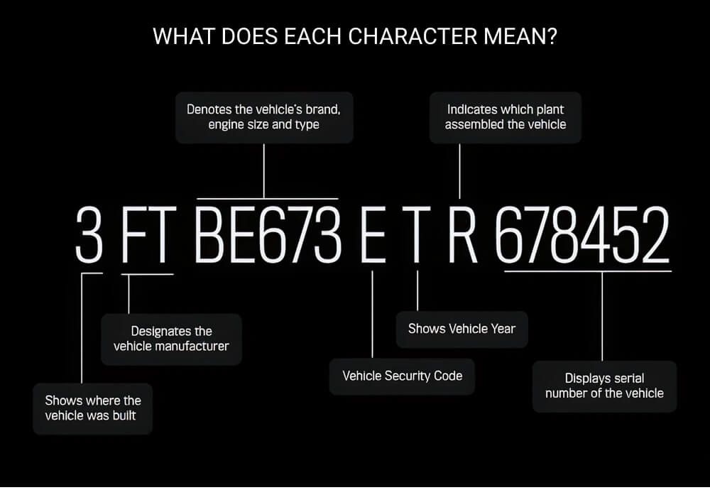 How To Check Mopar Recalls by VIN