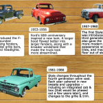 evolution of the F150 infographic