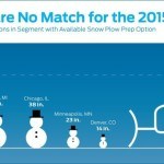 January snowfalls no match for Ford F150