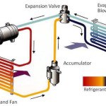 Ford AC system