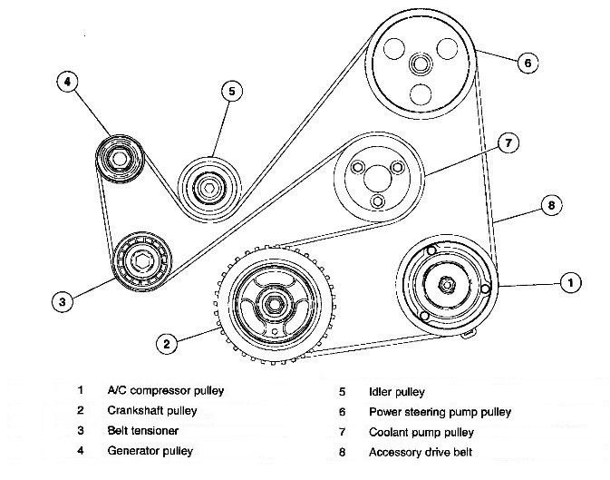 Belt parts