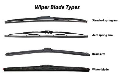How to Remove Old Wiper Blades: Easy Steps for Quick Replacement