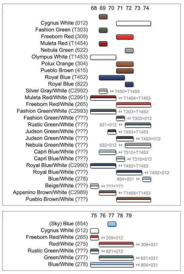 Toyota Land Cruiser paint Codes Toyota Land Cruiser paint Codes