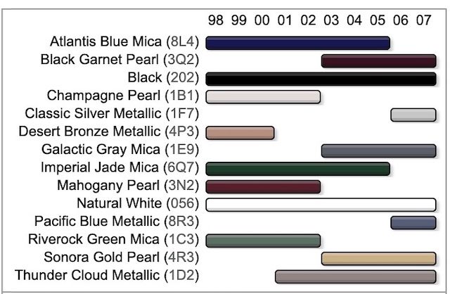 Toyota Land Cruiser paint Codes Toyota Land Cruiser paint Codes