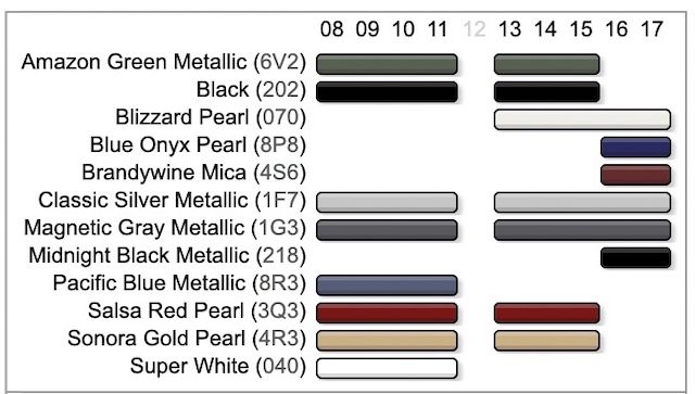 Toyota Land Cruiser paint Codes Toyota Land Cruiser paint Codes