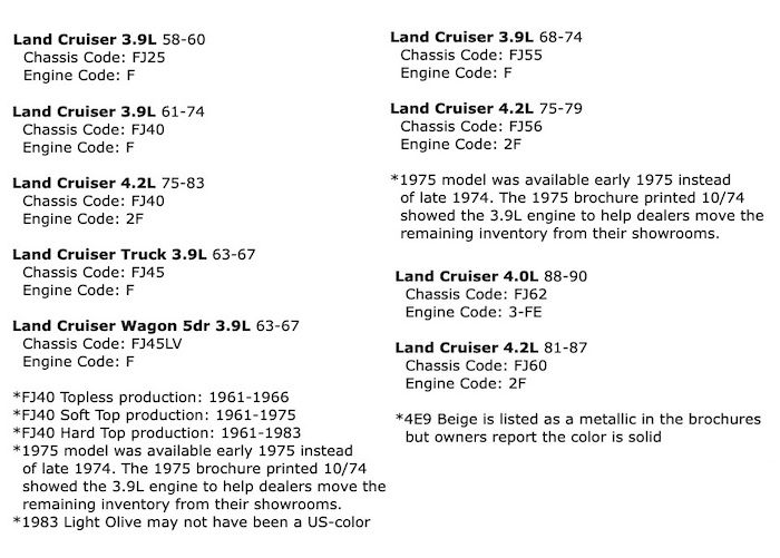 Toyota Land Cruiser paint Codes Toyota Land Cruiser paint Codes