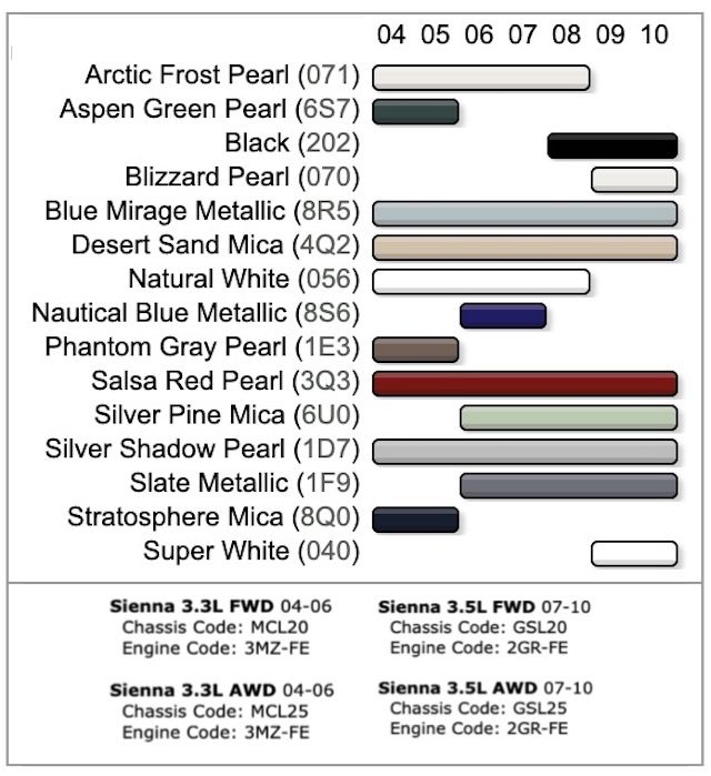 Toyota sienna paint codes Toyota sienna paint codes