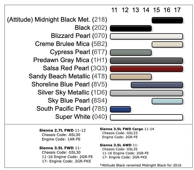 Toyota sienna paint codes Toyota sienna paint codes
