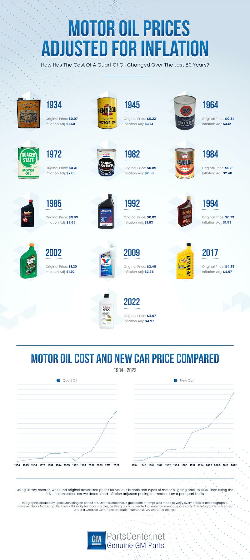How Much Does Car Oil Change Cost