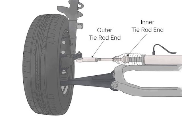 How to Install Tie Rod Ends: Step-by-Step Guide