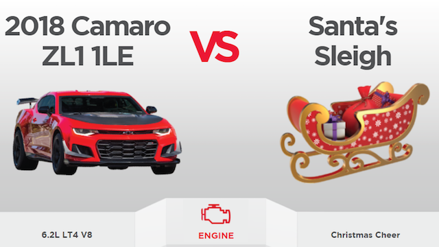 2018 Camaro ZL1 vs Santa's Sleigh