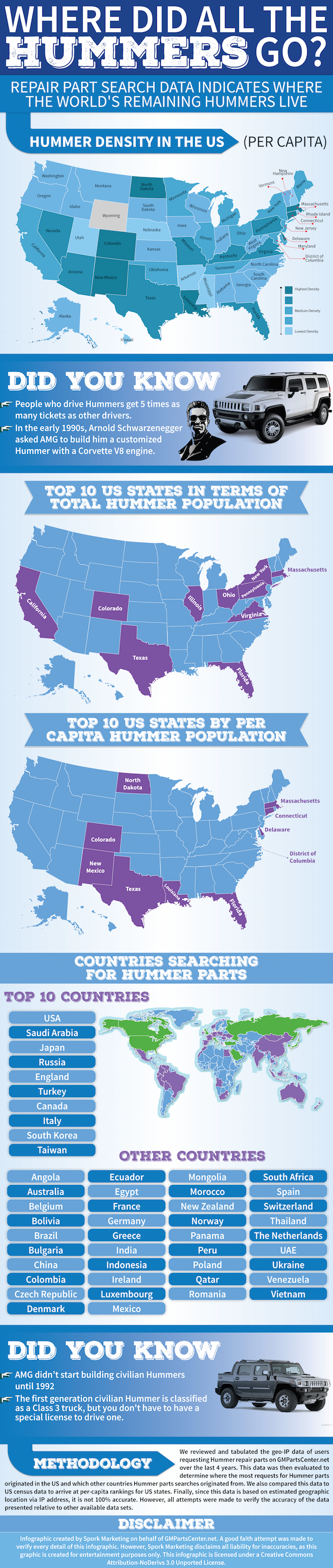 where is the hummer most popular