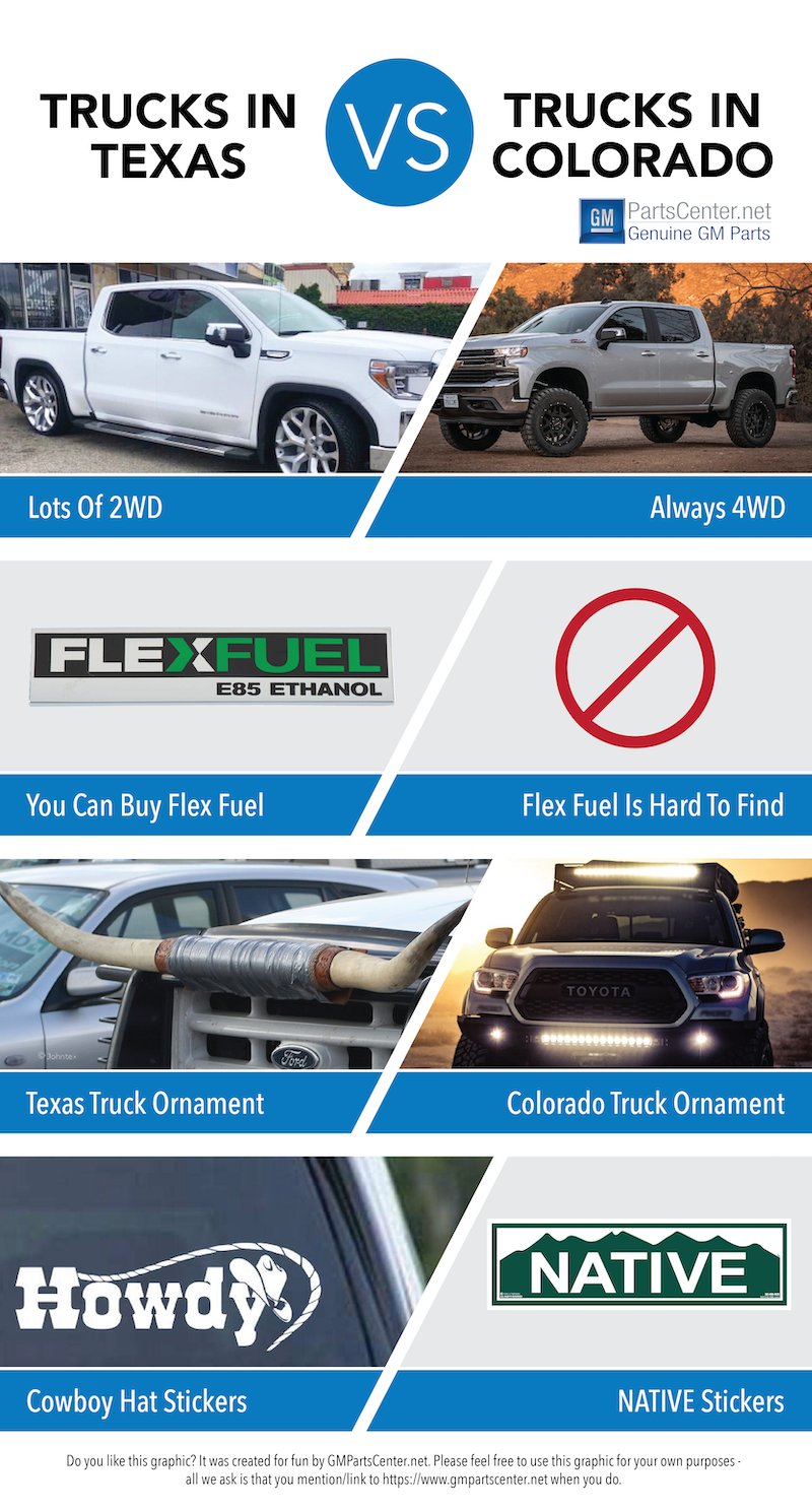 texas trucks vs colorado trucks graphic
