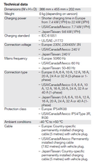 Wallbox Gen 3 - BMW (61-90-5-A1E-1B3)
