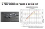 11122444531 - : F3x 340i, 440i M Performance Power &amp; Sound Kit for BMW Image