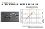 11122447241 - : F34 3 Series GT LCI 340i/iX M Performance Power &amp; Sound Kit for BMW Image