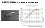 11122444531 - : Power And Sound Kit 119020 for BMW Image
