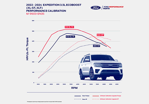 M9603EN35 - : EXPEDITION/NAVIGATOR 3.5L ECOBOOST CALIBRATION for Ford Performance Image