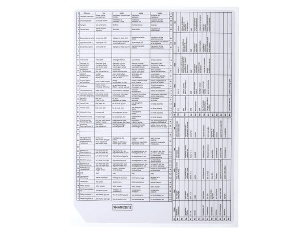 96461020912 - : Fuse Box Label for Porsche Image
