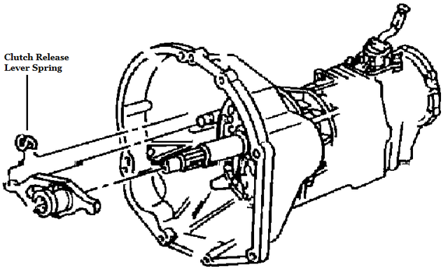 4338855 - Clutch: Clutch Release Spring for Dodge: Dakota, Nitro, Ram 1500, Ram 2500, Ram 3500 | Jeep: Cherokee, Gladiator, Liberty, Wrangler, Wrangler JK | Ram: 2500, 3500 Image